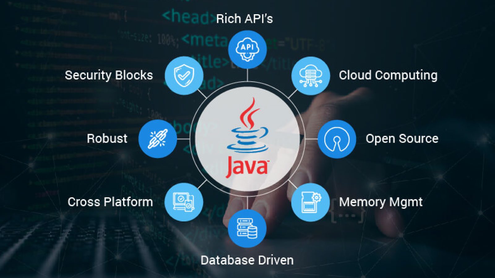 Java at Scale: The Ultimate Guide to Enterprise Application Development ...
