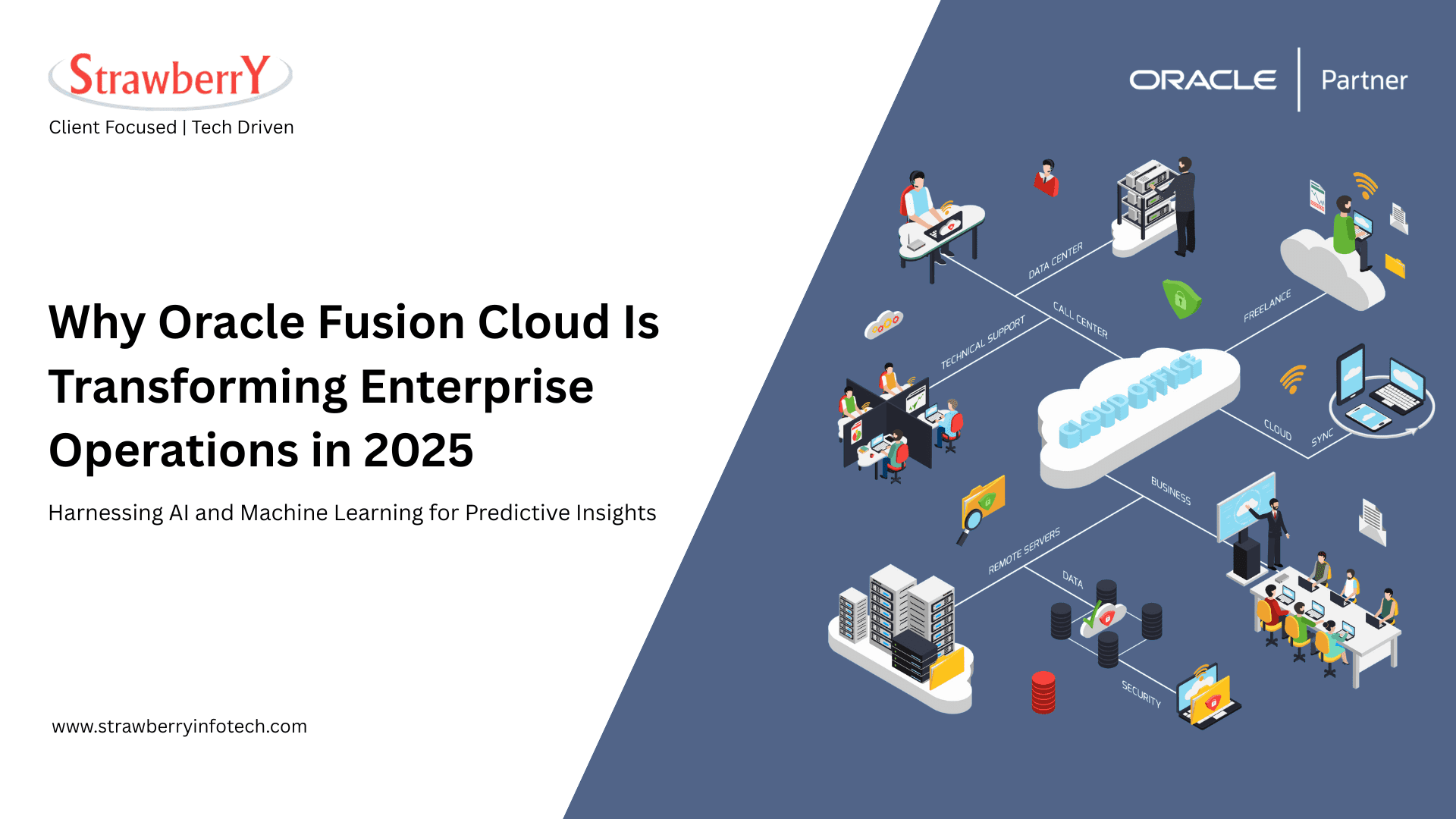Oracel Fusion Cloud